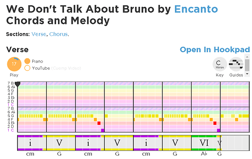 We Don't Talk About Bruno by ENCANTO LOLOLOL